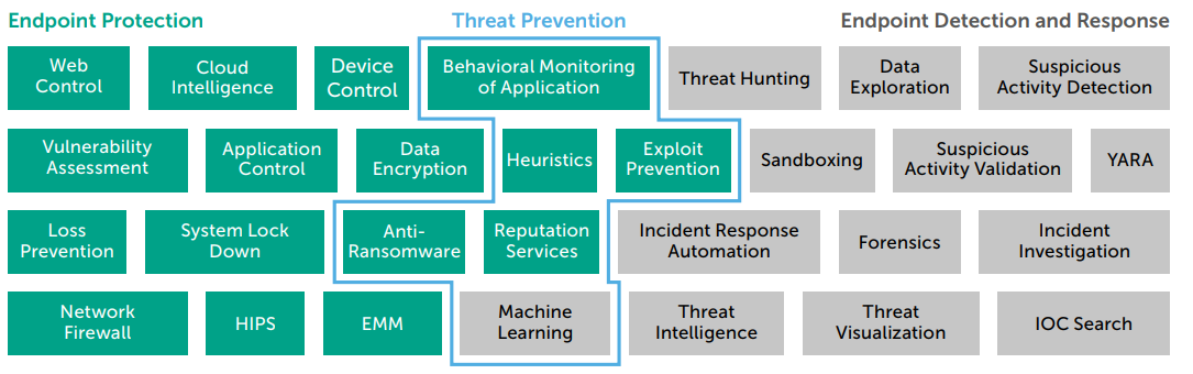 Endpoint Security