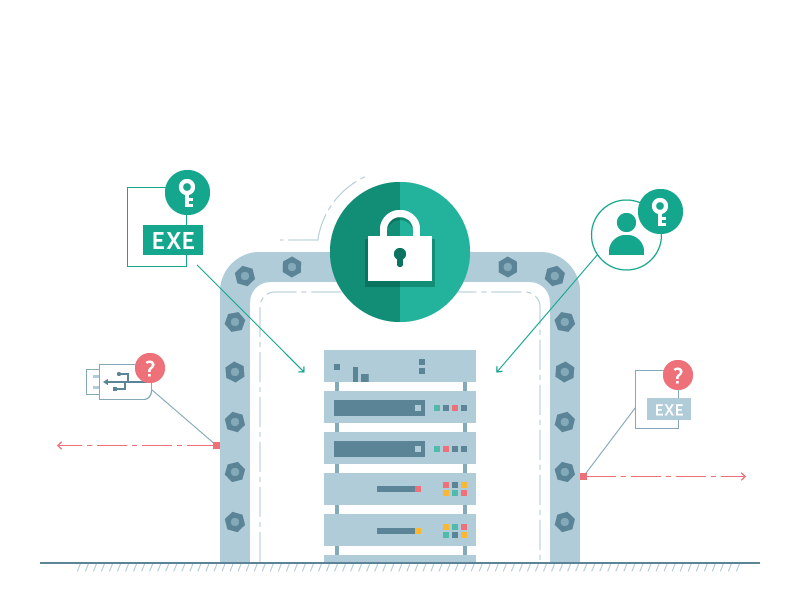 Hardened-workload KES Hybrid Cloud