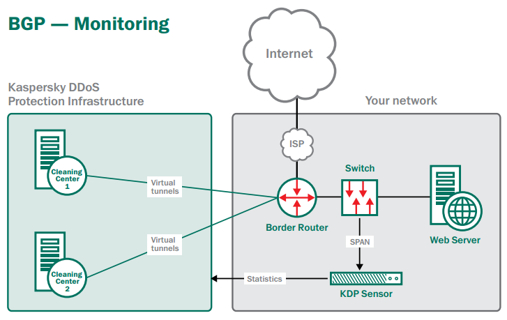 BGP - Monitoring